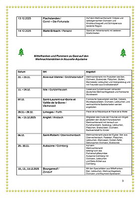 Terminplan Weihnachtsmärkte in Mittelfranken
