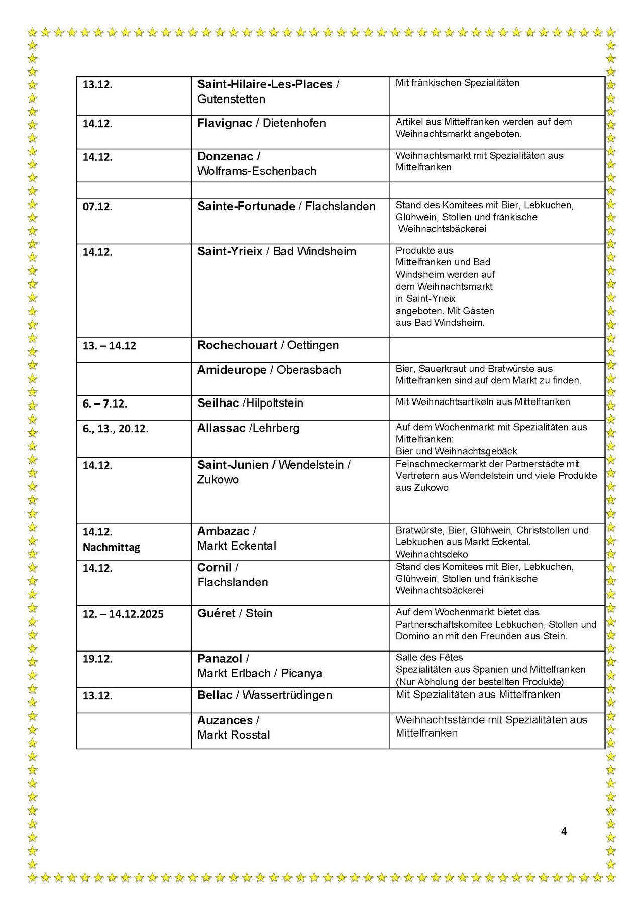 Terminplan Weihnachtsmärkte in Mittelfranken